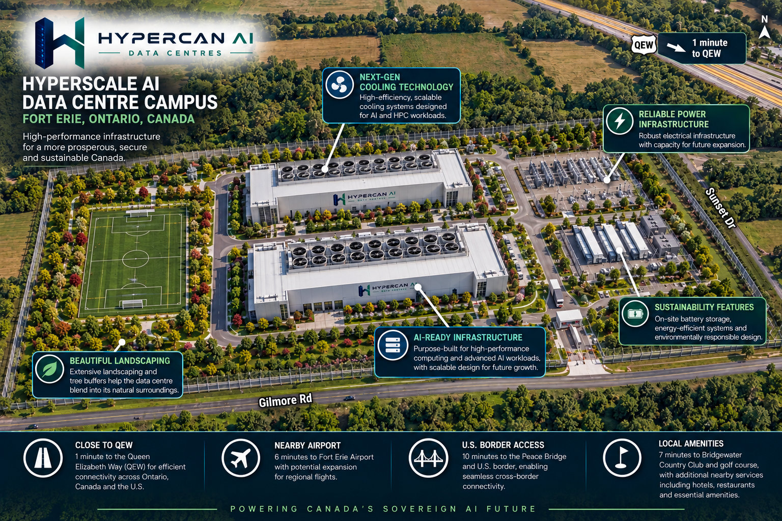 Fort Erie HyperCan AI data centre campus rendering